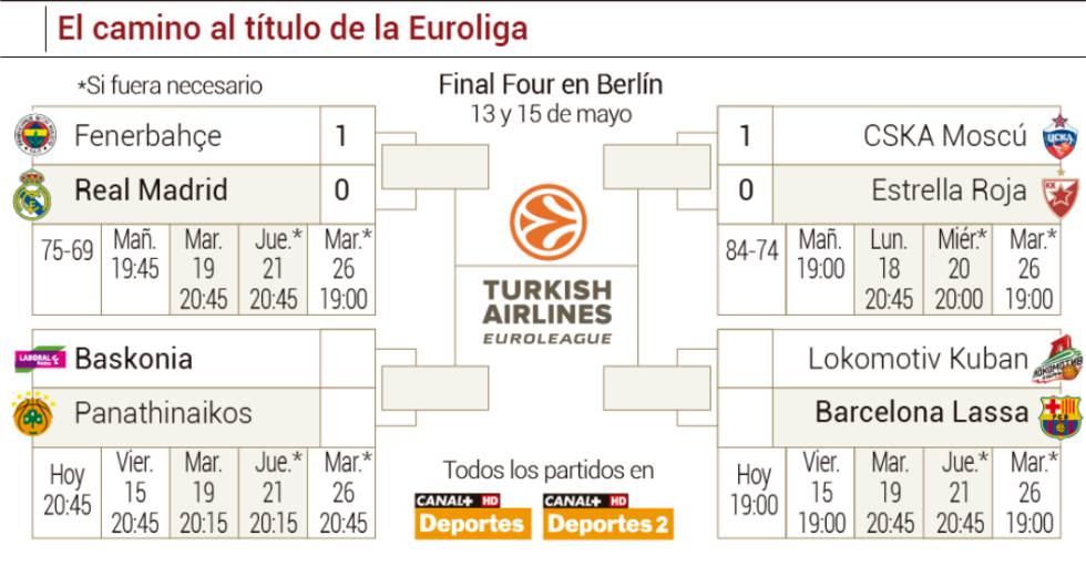 Precarga foto ampliada